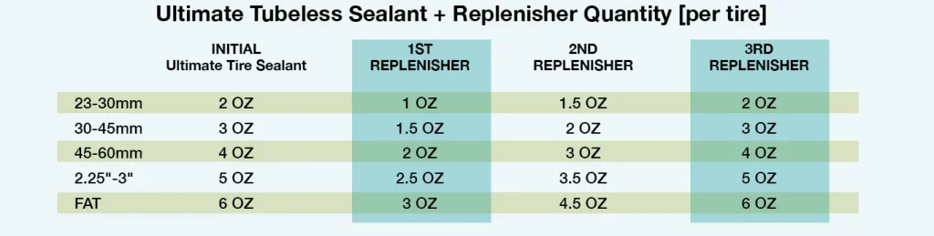 sealant-replenisher-plan